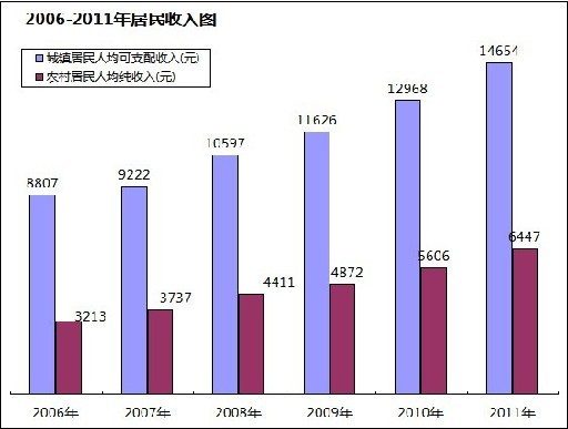 选择题答题卡_收入翻一番选择题