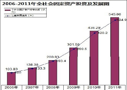 100亿投资有多少gdp_信贷共学 首发 2017年各省级 地市经济财政状况全景图 作者 东吴宏观固收团队 来源 周岳宏