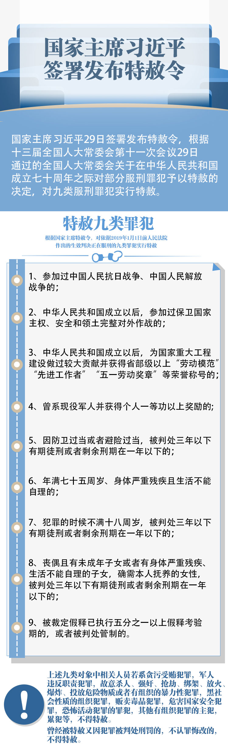 一图读懂丨国家主席习近平签署发布特赦令